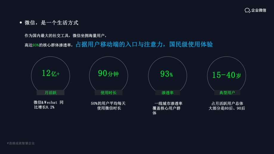腾讯:企业微信构建B2B企业增长护城河